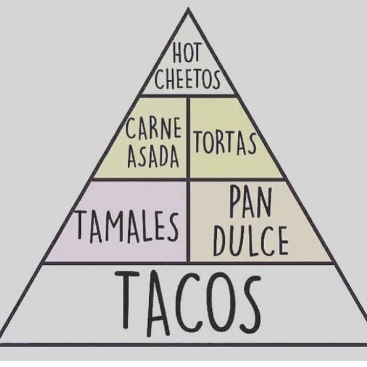 mexican-food-pyramid